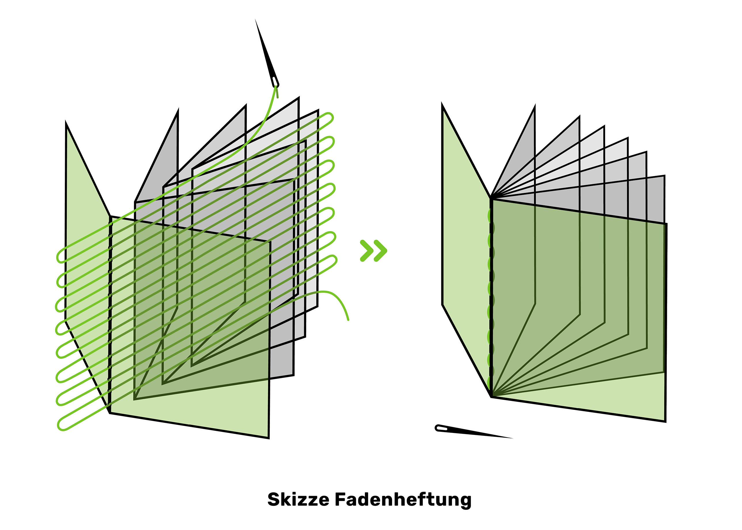 Hardcover mit Fadenheftung 
